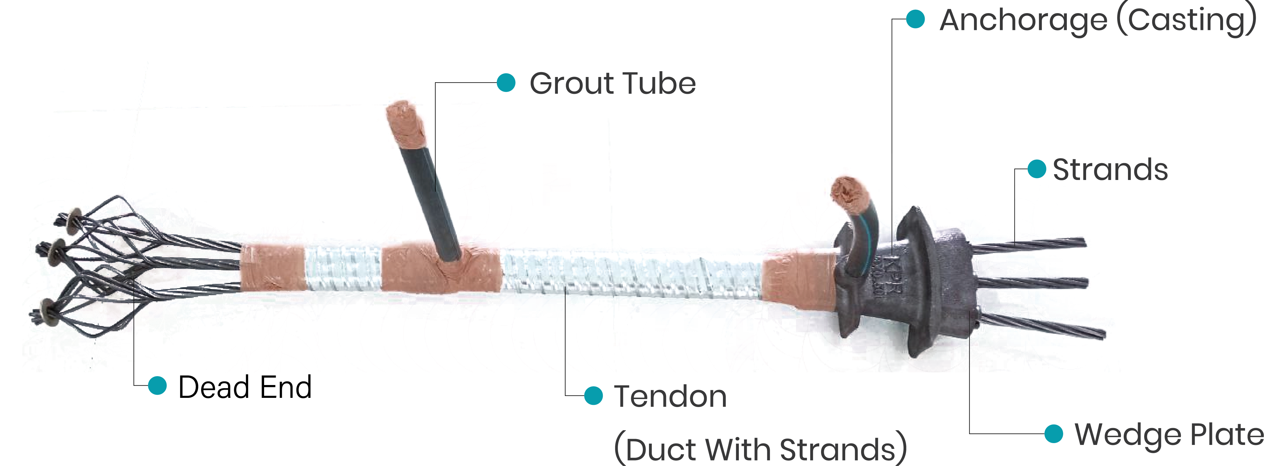 Bonded Post-Tensioning System Installation