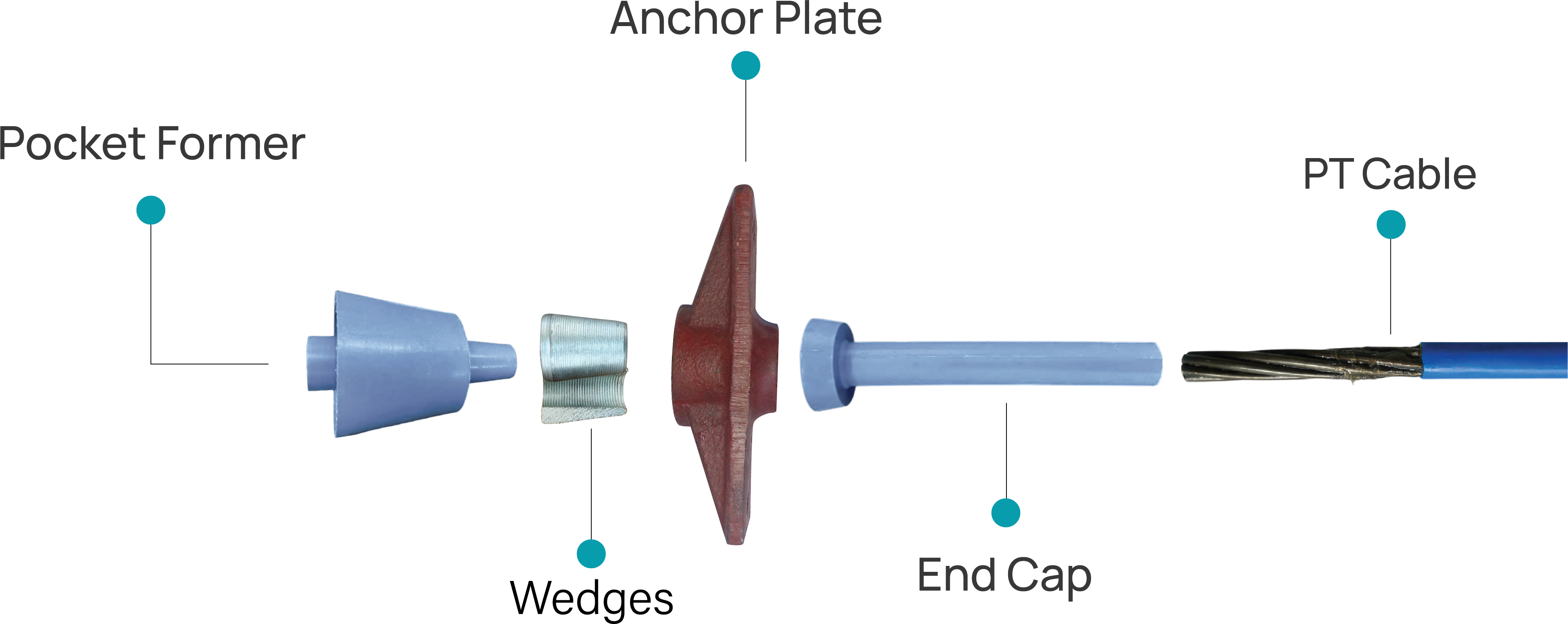 Unbonded Post-Tensioning System Installation